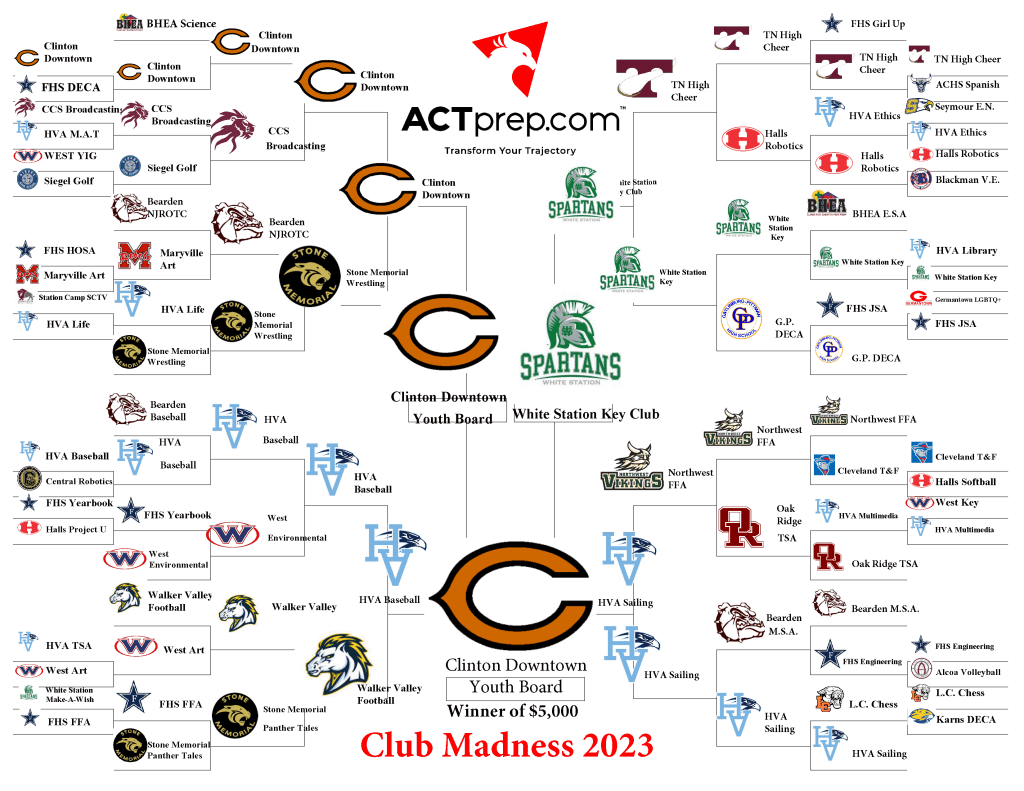 Outliers ACT Prep - Formerly ACTprep.com