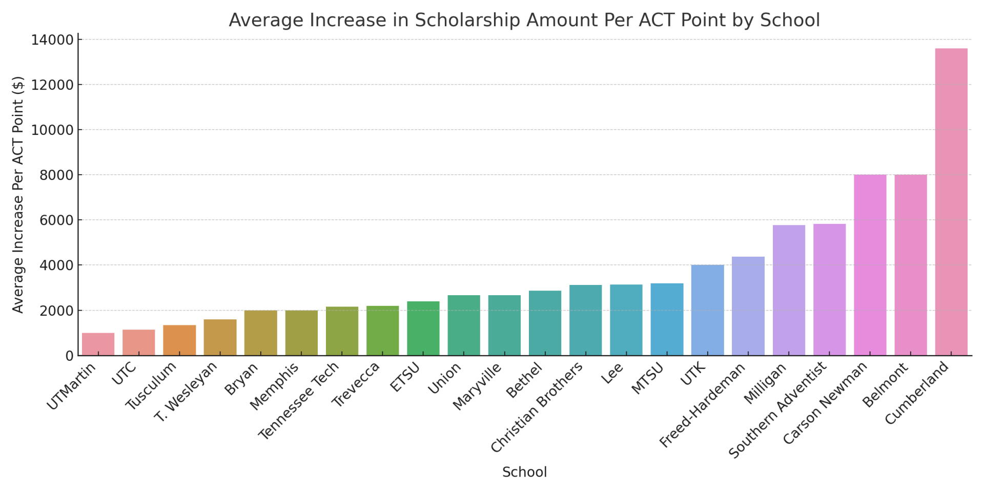 Outliers ACT Prep - Formerly ACTprep.com