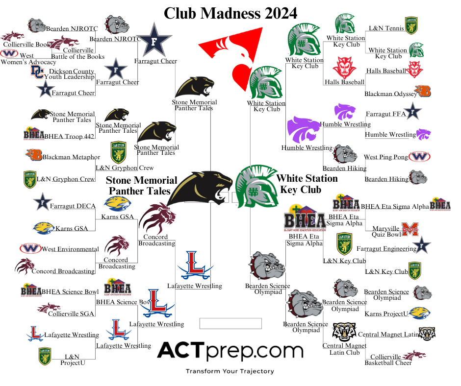 Outliers ACT Prep - Formerly ACTprep.com