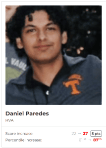 Outliers ACT Prep - Formerly ACTprep.com