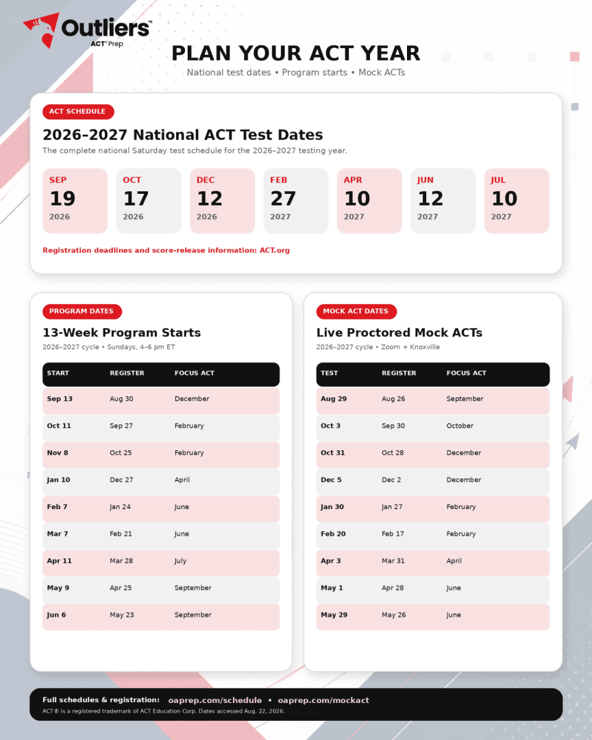 Outliers ACT Prep - Formerly ACTprep.com